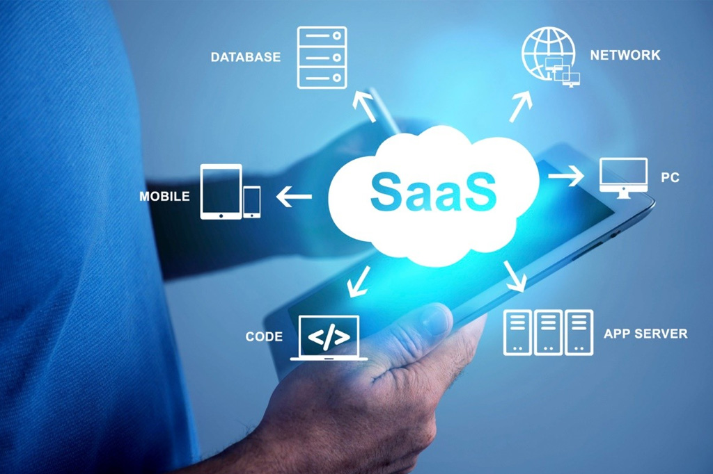 software as a service saas